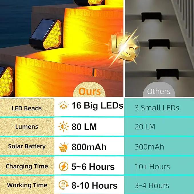 12-Pack Solar Step Lights, Solar Powered Outdoor Waterproof IP67, Auto On Off, Dusk to Dawn LED Stair Lights for Outside Garden, Deck, Front Step, Front Porch, Pathway, Patio by GreenHaven Gardens