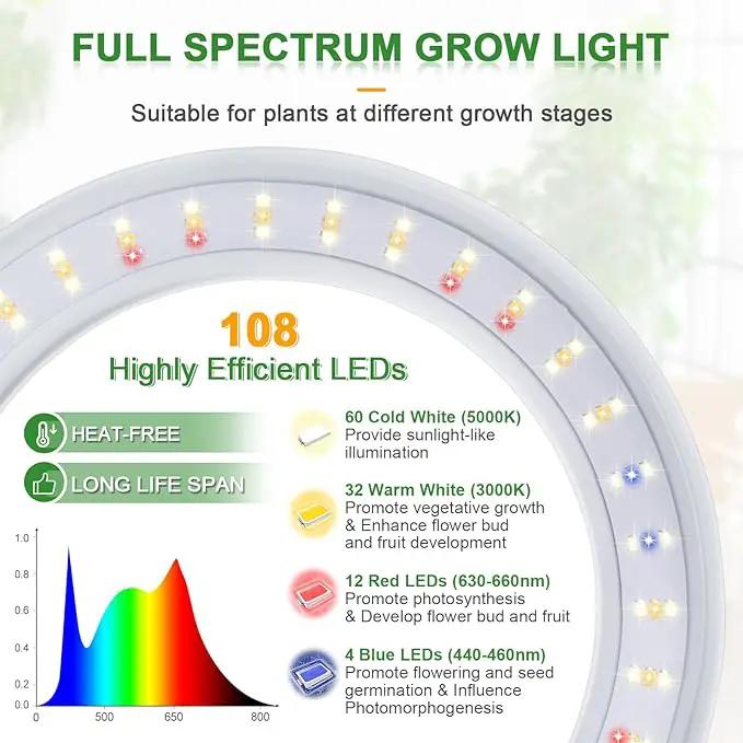 LORDEM Grow Light for Indoor Plants, 7.9" Full Spectrum LED Plant Grow Light, Height Adjustable Growing Lamp with Auto Timer 4H/8H/12H, 6 Dimmable Levels, Ideal for Indoor Large Tall Plants Growth by GreenHaven Gardens