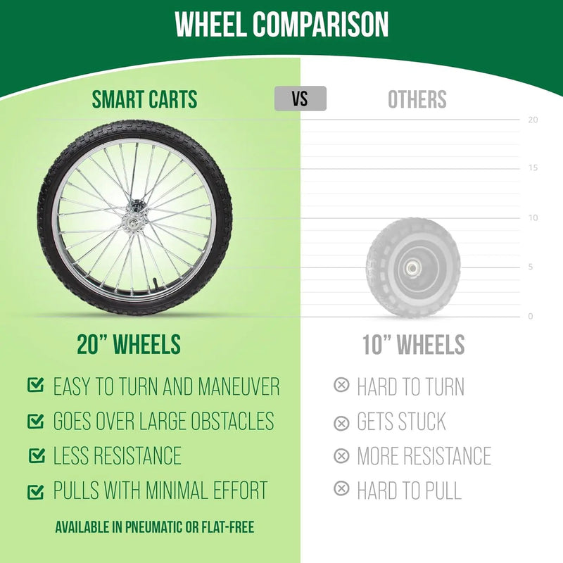 Smart Carts Ultimate Gardener Cart with 7 CF Capacity, Large 20-Inch Wheels for Effortless Maneuverability, and Aluminum Frame That is Strong, Lightweight, and Rustproof by GreenHaven Gardens