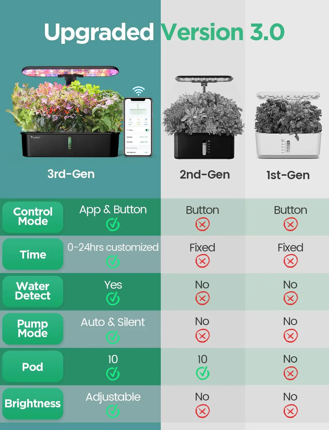 LETPOT LPH-Air Hydroponics Growing System Kits, APP & WiFi Controlled Smart Indoor Garden with 24W Grow Light Full Spectrum, 10 Pods Planter Indoor Gardening for Gifts, Kitchen, Vegetable (Black) by GreenHaven Gardens