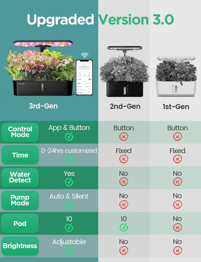 LETPOT LPH-Air Hydroponics Growing System Kits, APP & WiFi Controlled Smart Indoor Garden with 24W Grow Light Full Spectrum, 10 Pods Planter Indoor Gardening for Gifts, Kitchen, Vegetable (Black) by GreenHaven Gardens