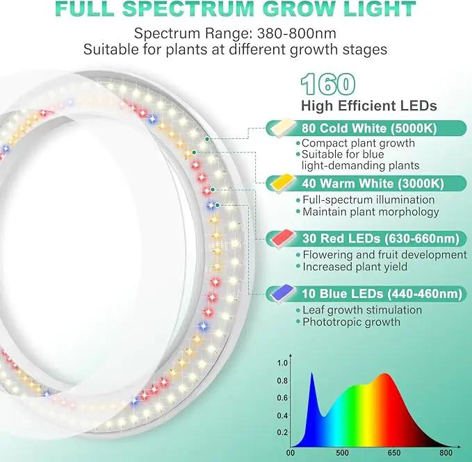 LORDEM 10" Grow Light for Indoor Plants, Full Spectrum Plant Lamp with160 LEDs, 4H/8H/12H Timer, 10 Dimmable Levels, 3 Spectrum Modes, Height Adjustable 61", Ideal for Growing Large Tall Plants by GreenHaven Gardens