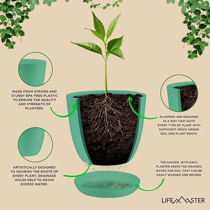 Planter Pots with Drainage Holes - Lightweight, Durable, & Space-Saving Pots for Indoor and Outdoor - Versatile Functionality, Simple Modern Design, Set of 20 Plastic Planter Pots Mint by GreenHaven Gardens