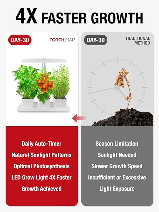 TORCHSTAR Indoor Herb Garden with LED Grow Light, Height Adjustable, 20W Growing System with Automatic Timer, CRI 95+, Full Spectrum Plant Light for Seeds, Vegetation, Home, White, No Pots or Plants by GreenHaven Gardens