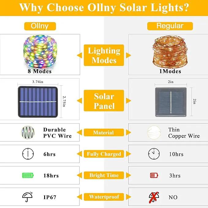 Ollny Solar Outdoor Lights, 2 Pack Total 132FT 400LED Solar Fairy Lights, IP67 Waterproof 8 Modes String Lights for Tree Yard Garden Patio Party, Multicolor by GreenHaven Gardens