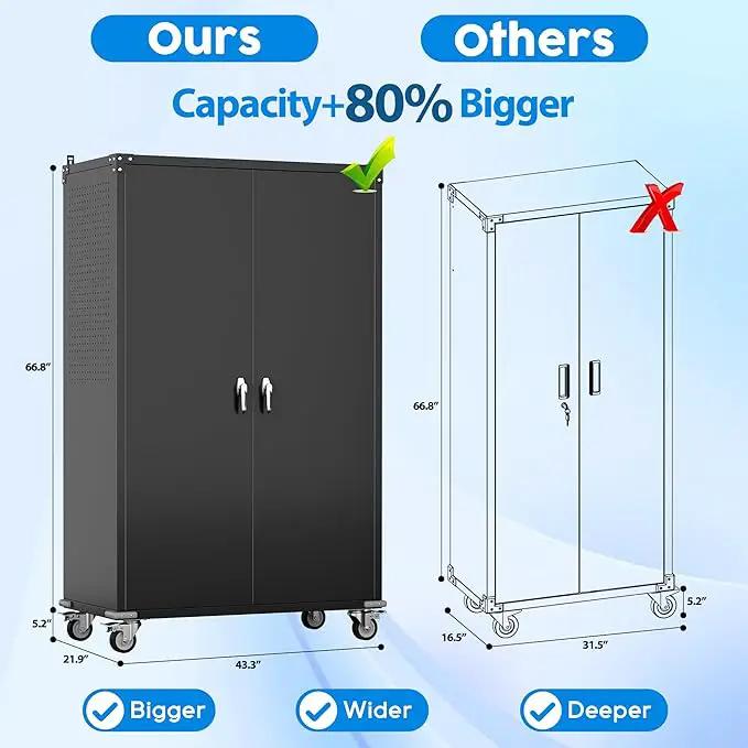 Upgraded Wide & Deep Extra Large Metal Storage Cabinet on Wheels,Lockable Garage Cabinets with 3 Pegboards,2 Tool Pouches for Garage,Office,Assembly Required,Black,43.3''W x 21.6''D x 72''H by GreenHaven Gardens