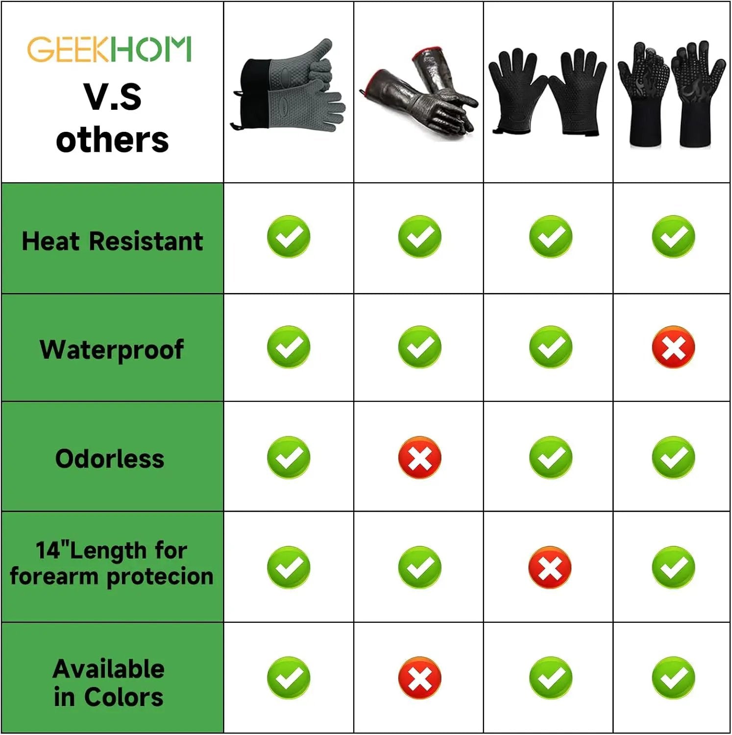 GEEKHOM BBQ Gloves Heat Resistant Oven Mitts - Silicone Grilling Gloves with 14" Long Arm Protection - Waterproof Pot Holder Non-Slip for Men & Women, Kitchen Cooking, Baking, Camping, Gray by GreenHaven Gardens