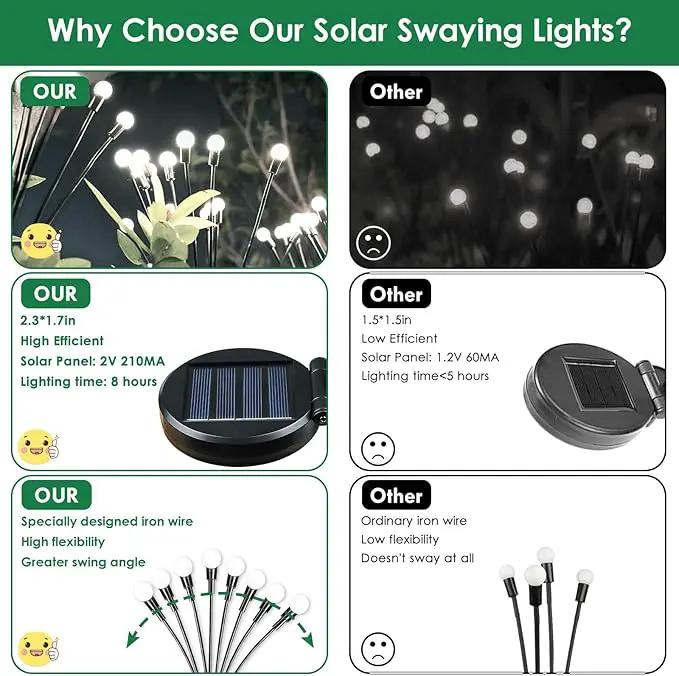 2025 Solar Lights Outdoor Waterproof , 8 Pack Solar Garden Lights, Solar Firefly Lights Outdoor Waterproof, Solar Twinkle Swaying Fairy Light for Yard Patio Pathway Garden Decoration (Cold White) by GreenHaven Gardens