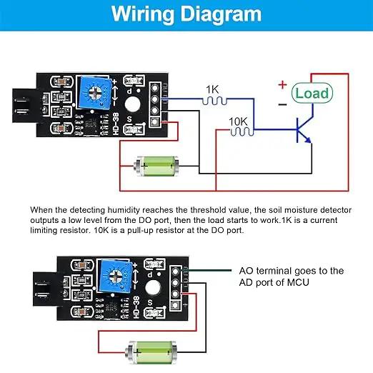 Alinan 2Sets Resistive Soil Moisture Sensor, Humidity Detector with Corrosion Resistant Probe, Digital Analog Signal Output for Garden Automatic Watering System by GreenHaven Gardens