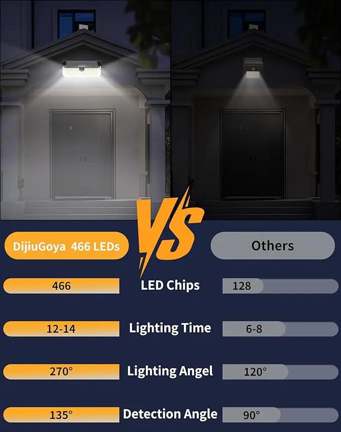 466LED 4000Lm Solar Lights Outdoor Waterproof for Security, 270° Angle & 3 Lighting Modes Motion Sensor Outdoor Lights IP68 Solar Light for Fence Garden Backyard Flood Dusk Garage 2pack by GreenHaven Gardens