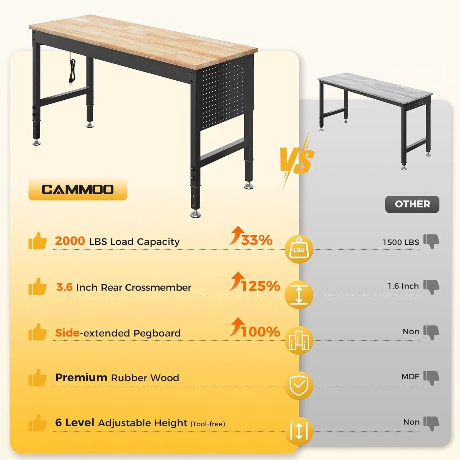 60" Adjustable Heavy Duty Workbench, 2000 LBS Load Capacity Rubber Wood Work Table with Pegboard, Power Outlets, Work Bench for Garage, Workshop, Office, Home, Commercial by GreenHaven Gardens