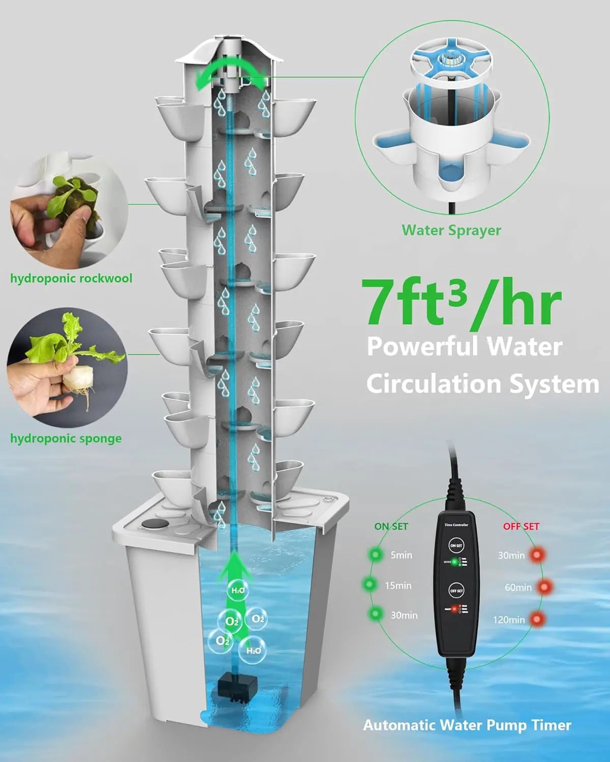 Hydroponic Tower Growing System Kits，30 Pods Vertical Indoor Garden，360° Full-Spectrum Lighs, Automatic Water Circulation System，Suitable for Leafy Greens and Herbs by GreenHaven Gardens