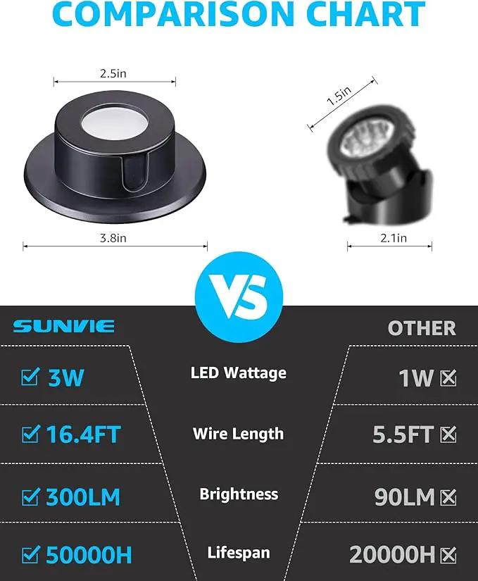 SUNVIE 3W Pond Lights LED Underwater 12-24V AC/DC Low Voltage Fountain Lights LED Underwater 3000K Warm White IP68 Waterproof Underwater Pond Lights for Outdoor Ponds Fountains Waterfalls, 2 Pack by GreenHaven Gardens