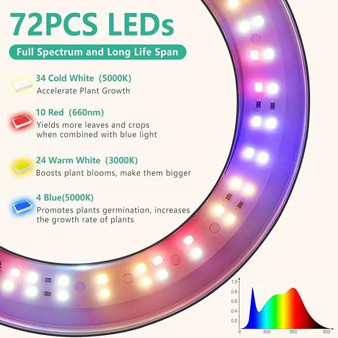 LORDEM Black Full Spectrum LED Grow Light, 72 LEDs, 4 Brightness Settings, Auto On/Off Timer, Height Adjustable, Ideal for Large Plants by GreenHaven Gardens