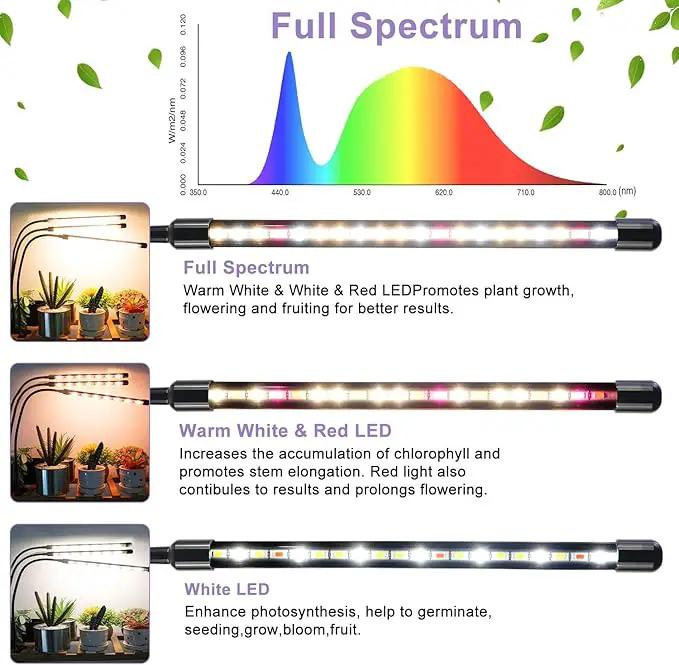3head Plant Lights for Indoor Growing, Grow Light for Indoor Plants, Full Spectrum Growing Lamps with Clip, Auto ON & Off Timer 3/9/12H, 3 Switch Modes, 10-Level Dimmable Brightness by GreenHaven Gardens
