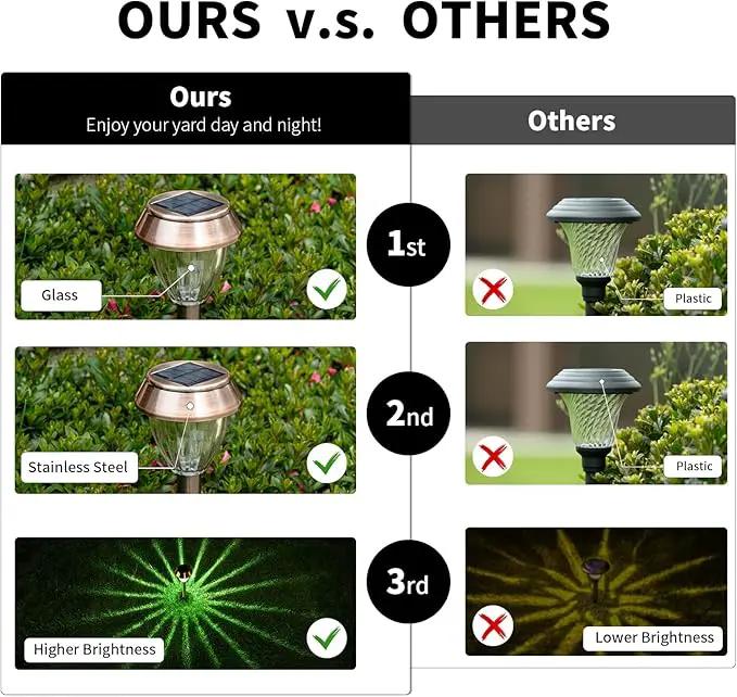 Solar Pathway Lights Outdoor Waterproof, 6 Pack Solar Outdoor Lights Bright Up to 12 Hrs, Garden Light LED Landscape Lighting Copper Stainless Steel Walkway Light, Warm White by GreenHaven Gardens