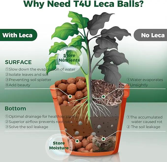 T4U Leca Clay Pebbles for Plants, 4 LBS 10-20 mm Clay Balls for Indoor Plants, Natural Clay Pebbles for Orchid Potting Mix, Hydroponic, Leca Pots, Plant Drainage, Garden Soil by GreenHaven Gardens