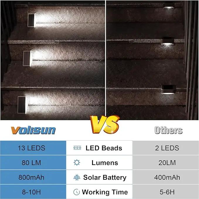 VOLISUN Solar Stair Lights 8 Pack, Solar Step Lights Waterproof IP67, Outdoor Step Light with 13 LEDs, Outdoor Lighting Decor for Yard Stair, Patio, Front Step, Front Porch and Deck(Cool White) by GreenHaven Gardens