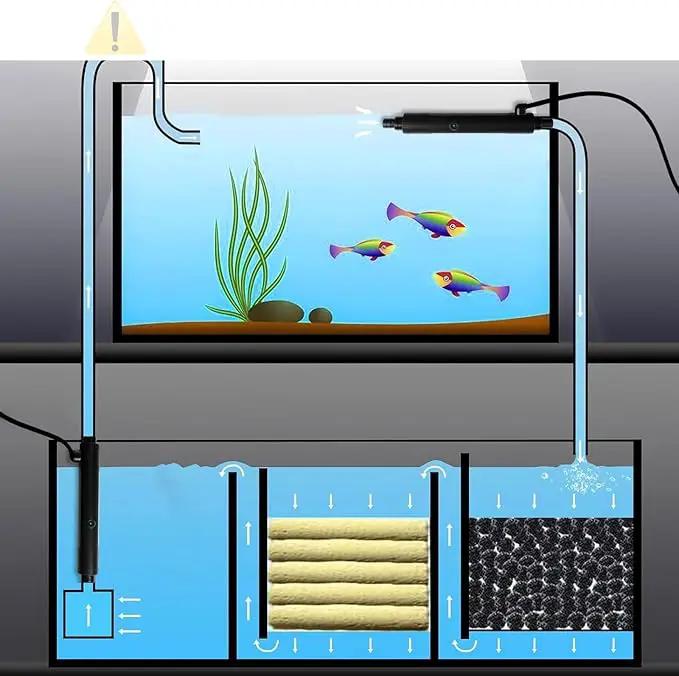 UV Pond Water Clarifier for 10-100 Gallon, UV Light for Green Killing Machine, Swimming Pool, Spa, Large Fish Tank, Cold Plunge, Ultraviolet Clarifier for Green Water by GreenHaven Gardens