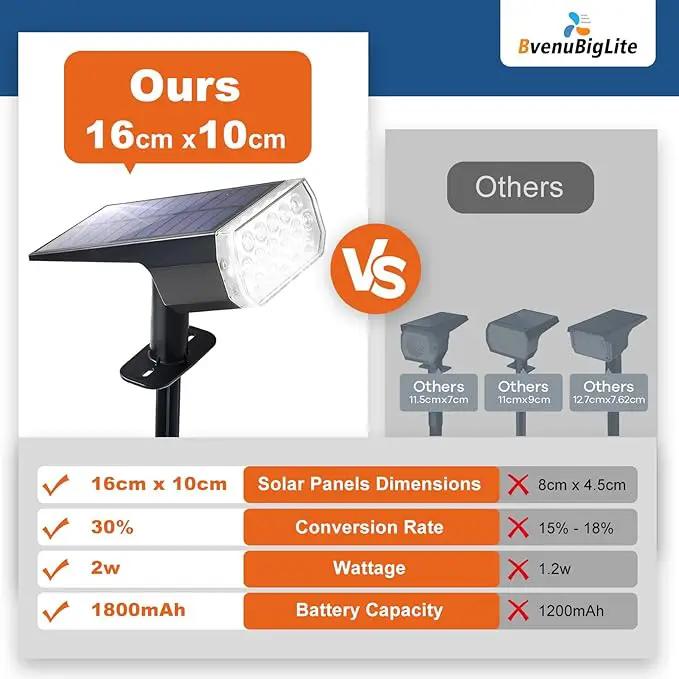 Solar Lights Outdoor Waterproof: IP65 Led Spot Light Decorations for Garden - 3 Lighting Modes Solar Powered for Yard - Dust to Dawn Landscape Lighting Patios Pathway Driveway 4PC White by GreenHaven Gardens