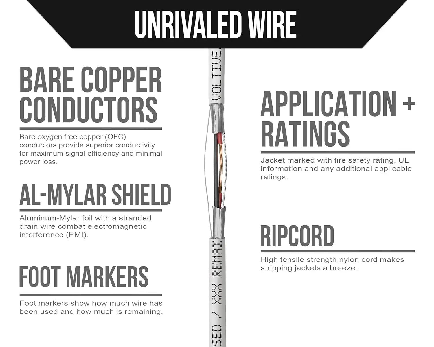 Voltive 22/2 Shielded Riser - CL3R Rated - Bare Copper - 500 Foot Box - White by GreenHaven Gardens