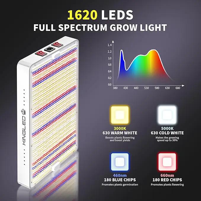 2025 KP3000 LED Grow Lights with Yield LEDs 4x4ft Coverage Full Spectrum Grow Lights for Indoor Hydroponic Plants Greenhouse Growing Lamps Veg Bloom Daul Mode by GreenHaven Gardens