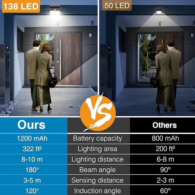 [4 Packs] Solar Outdoor Lights Motion Sensor Solar Security Lights Waterproof with 3 Lighting Modes Solar Powered Wall Lights Outside for Garden Fence Yard,Brown by GreenHaven Gardens