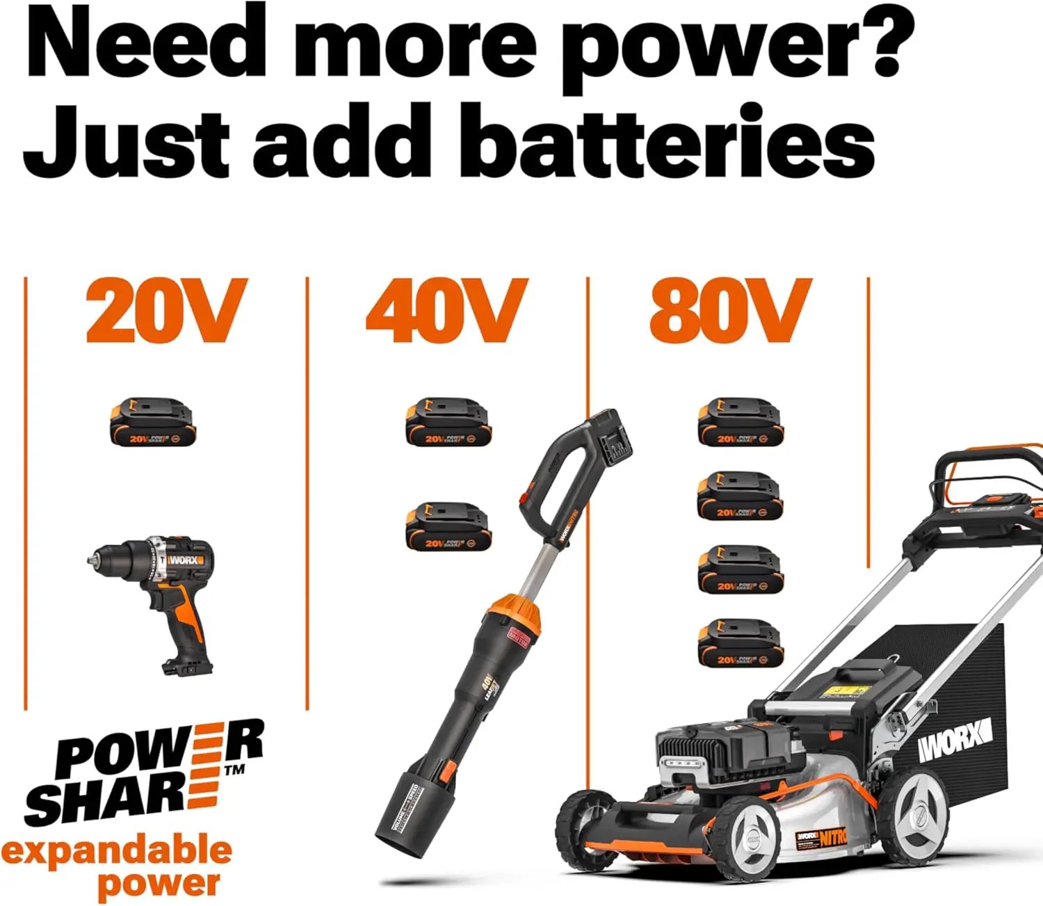 WORX WG261.9 22" 20V Cordless Hedge Trimmer, Battery & Charger Not Included by GreenHaven Gardens