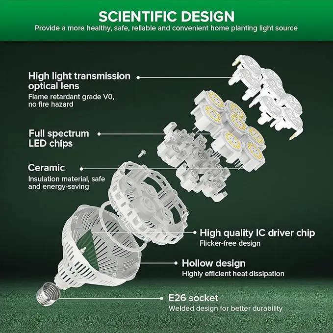 SANSI Dimmable Grow Light Bulb Full Spectrum, High PPFD 40W (600 Watt Equiv) with Remote, Auto On Off Timing 4 8 12 Hrs, Energy Saving Plant Light Bulb with E26 Base for Indoor Plants by GreenHaven Gardens