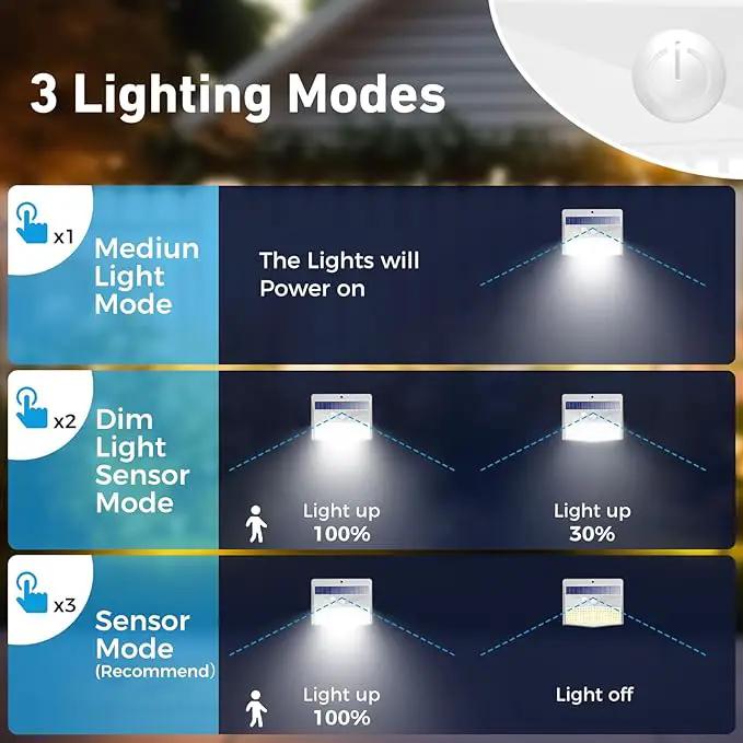 Peasur 16 Packs Solar Outdoor Lights Motion Sensor Solar Security Lights Waterproof with 3 Lighting Modes Solar Powered Wall Lights Outside for Garden Fence Yard Deck, White by GreenHaven Gardens