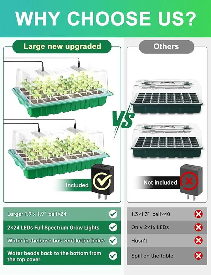 2 Packs Large Seed Starter Tray, Adjustable Brightness and Timer with 48 Full Spectrum LEDs, Seed Starter Kit with Drainage Holes, Tools and Labels for Indoor Plant Growing and Outdoor Gardening by GreenHaven Gardens