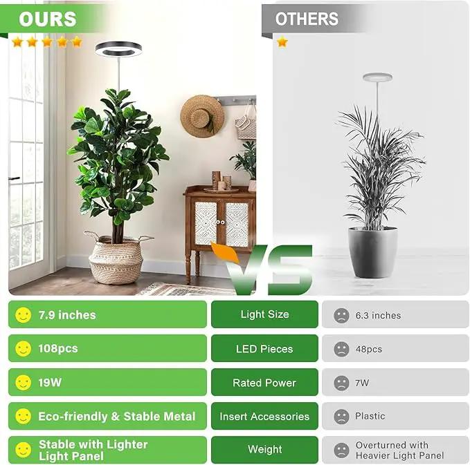 LORDEM Grow Light for Indoor Plants, 7.9" Full Spectrum LED Plant Grow Light, Height Adjustable Growing Lamp with Auto Timer 4H/8H/12H, 6 Dimmable Levels, Black, 1 Pack by GreenHaven Gardens
