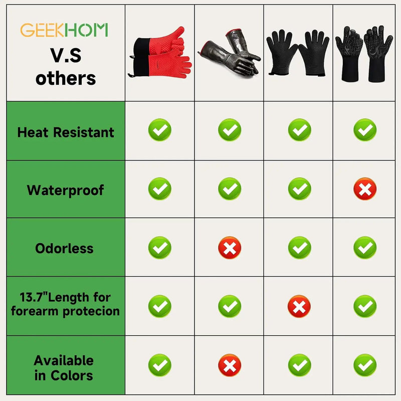 GEEKHOM BBQ Gloves Heat Resistant Oven Mitts - Silicone Grilling Gloves with 13.7" Arm Protection - Waterproof Pot Holder Non-Slip for Men & Women, Kitchen Outdoor Cooking, Baking, Camping, Red by GreenHaven Gardens