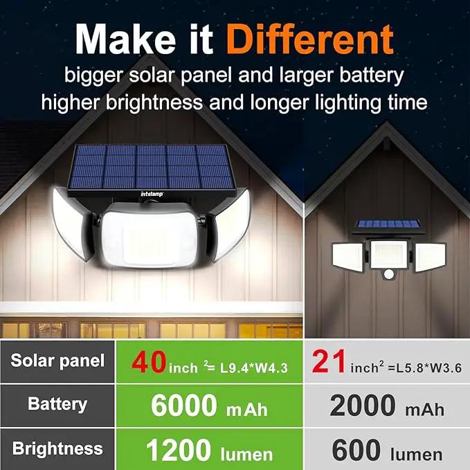 intelamp Solar Flood Lights Outdoor Waterproof, 6000mAh 1200LM Solar Powered Dual Motion Sensor LED Lighting Dusk to Dawn Security Floodlight Exterior with Remote for Outside Garden House Yard Porch by GreenHaven Gardens