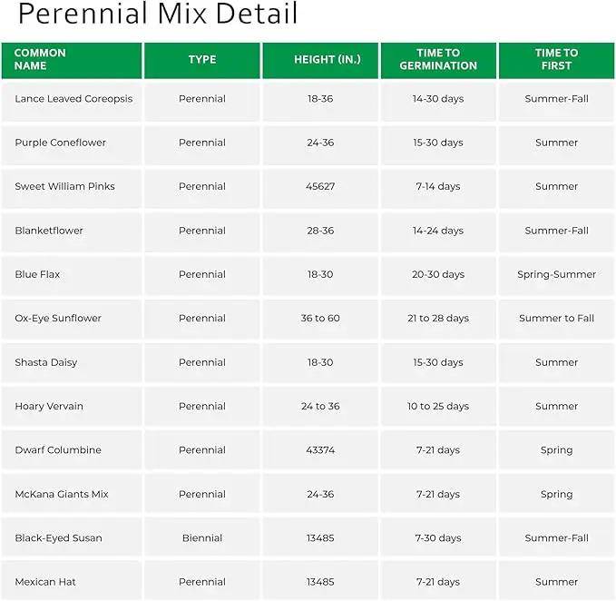 Earth Science Perennial Wildflower Mix - 3-in-1 Formula with Premium Wildflower Seeds—6 lb— Plant Food and Soil Conditioners - Non-GMO, Natural Ingredients by GreenHaven Gardens