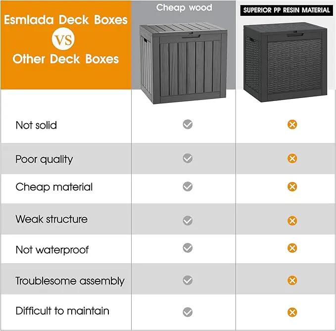 NUNU LAB 31 Gallon Outdoor Storage Box Waterproof,Indoor Outside Deck Box,Backyard Storage Bin For Package Delivery,Garden Tools,Patio Cushions,Pool Accessories,Storage Bench Lockable Lid by GreenHaven Gardens