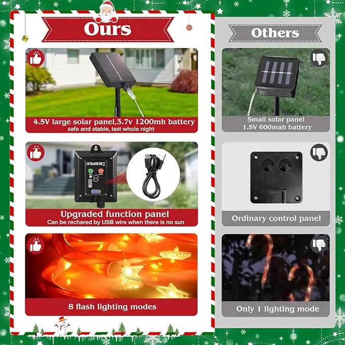 19.3in Christmas Solar Candy Cane Lights, 20 Pcs Pathway Light with Snowflake 8 Flashing Modes, Outdoor Christmas Decorations for Outside Path, Walkway, Driveway, Sidewalk, Porch, Yard, Garden by GreenHaven Gardens