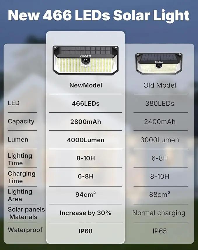 Solar Security Lights, 466 LED 4000 Lm - 270° Motion Sensor, IP68 Waterproof, 3 Lighting Modes, Dusk-to-Dawn Outdoor Flood Light for Fence Garden Backyard Garage - Pack of 4 by GreenHaven Gardens