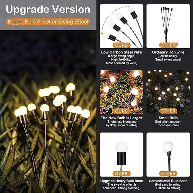 ANTQUE 2 Pack New Upgraded Swaying Starburst Solar Garden Lights, Vibrant Waterproof Outdoor Lights for Yard Patio Pathway Decoration by GreenHaven Gardens