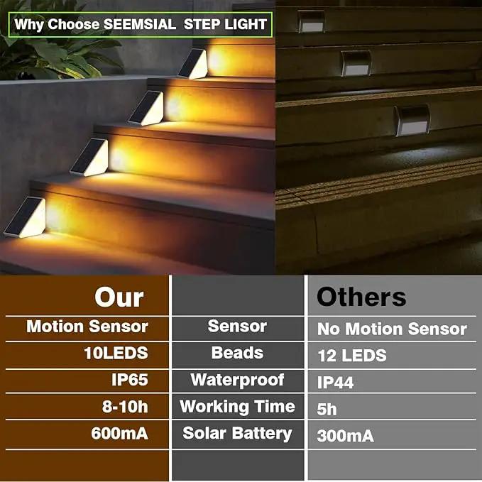 Motion Sensor Solar Step Lights Outdoor Waterproof, 8 Led Solar Stair Lights for Outside, Motion Detector Lights Solar Power for Pathway/Deck/Walkway/Drivway/Lawn/Garden(4PC) by GreenHaven Gardens