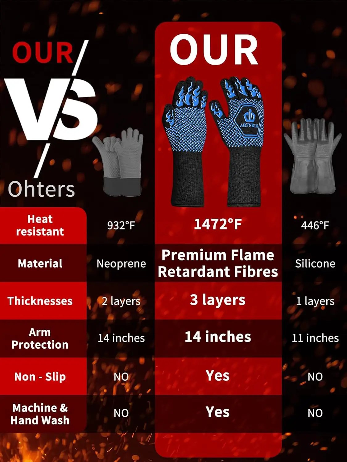 BBQ Oven Gloves, 1472℉ 3-Layers Heat Resistant Oven Mitts Silicone Non-Slip Cooking Gloves for Barbecue, Grilling, Baking, Welding, Smoker (A Pair) (Blue) by GreenHaven Gardens