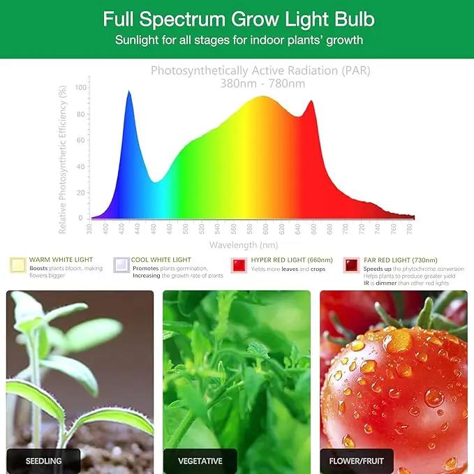 LED Grow Light Bulbs for Indoor Plants Full Spectrum, 320W Equivalent Plant Light Bulb, 4000K Plant Grow Light Bulb, Grow Bulb for E26 Regular Fixtures, Pack 1 by GreenHaven Gardens