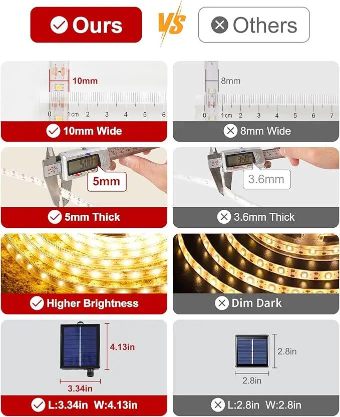 LUHLEE Solar LED Strip Lights Outdoor,Brighter 300 LED 16.4FT Solar String Lights Outdoor with Remote,8 Lighting Modes Auto ON/Off Rope Lights for Outside,Deck,Steps,Christmas Decor Lighting by GreenHaven Gardens