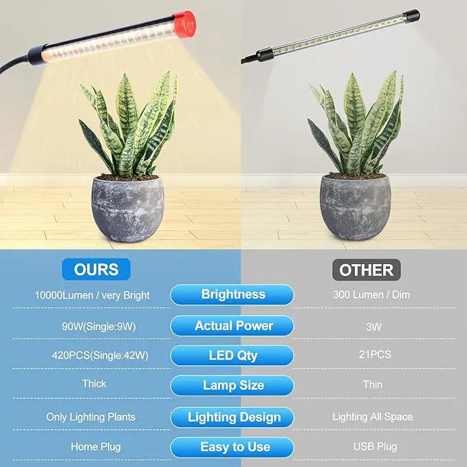 10-Head Grow Lights for Indoor Plants with Stand 90W, LED Plant Grow Light for Tall Houseplants, Bonsai Tree, Full Spectrum Growing Lamp with 4,8,12 Hr Timer, 24"-64" Adjustable Height by GreenHaven Gardens