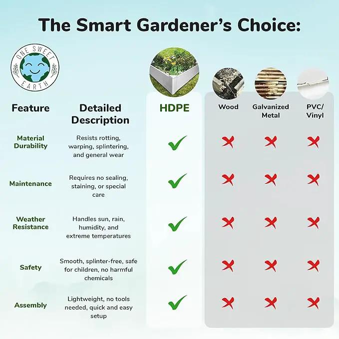 Raised Garden Bed - 4x4 ft Planter Box - White HDPE - No Tools Needed - DIY Kit for Urban Gardening, Flowers, Herbs & Vegetables - Made in The USA by GreenHaven Gardens