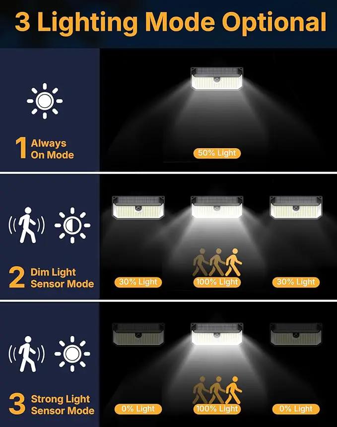 Solar Security Lights, 466 LED 4000 Lm - 270° Motion Sensor, IP68 Waterproof, 3 Lighting Modes, Dusk-to-Dawn Outdoor Flood Light for Fence Garden Backyard Garage - Pack of 4 by GreenHaven Gardens
