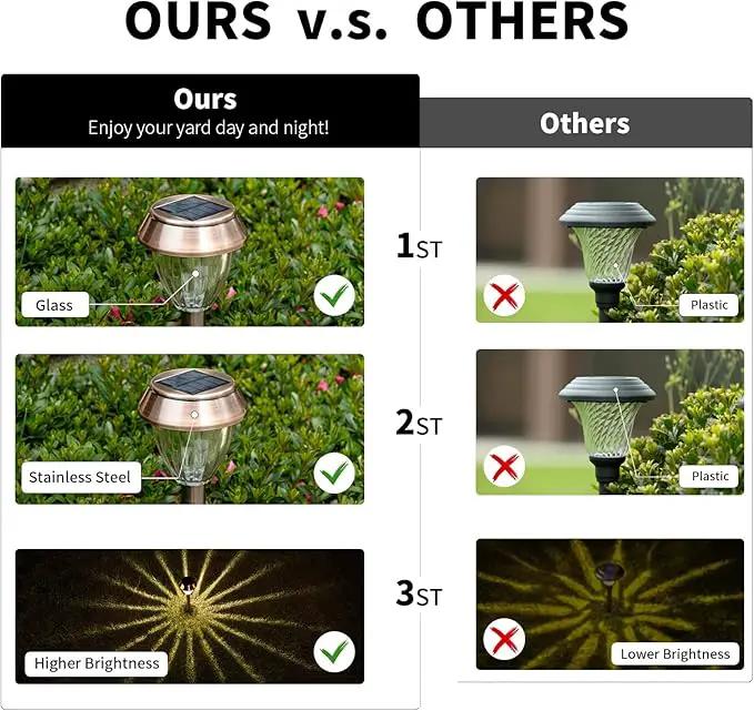 Solar Pathway Lights Outdoor Waterproof, 6 Pack Solar Outdoor Lights Bright Up to 12 Hrs, Garden Light LED Landscape Lighting Copper Stainless Steel Walkway Light, Warm White by GreenHaven Gardens