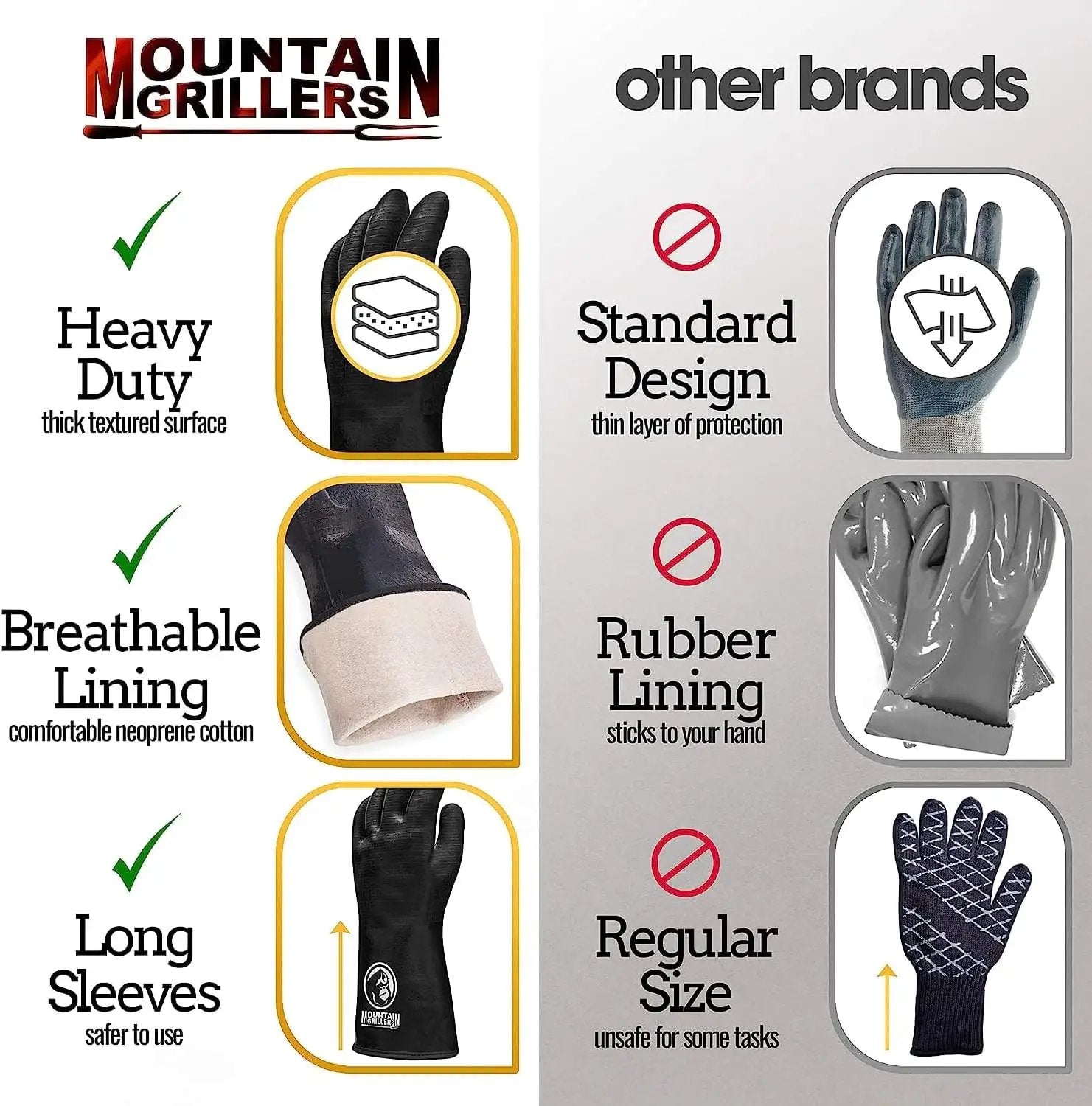 Mountain Grillers Extreme Heat Resistant Gloves for Grill BBQ High Temperature Fire Pit Gloves Barbecue Cooking, Smoker, Oven, Fryer, Grilling Waterproof, Fireproof Oil Resistant Neoprene Coating 18in by GreenHaven Gardens