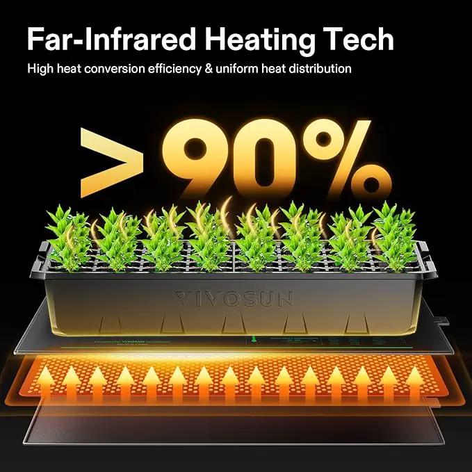 VIVOSUN 2-Pack 48" x 20.75" Durable Waterproof Seedling Heat Mat, UL & MET-Certified Warm Hydroponic Heating Pad for Germination, Indoor Gardening, Greenhouse by GreenHaven Gardens