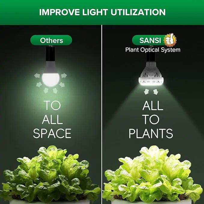 SANSI Dimmable Grow Light Bulb Full Spectrum, High PPFD 30W Grow Bulb (450 Watt Equiv) with Remote, Auto On Off Timing 4 8 12 Hrs, Energy Saving Plant Light Bulb with E26 Base for Indoor Plants by GreenHaven Gardens